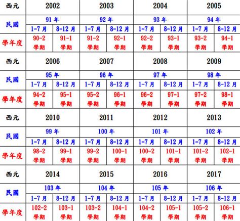 1999什麼年|1999年是民國幾年？ 年齢對照表